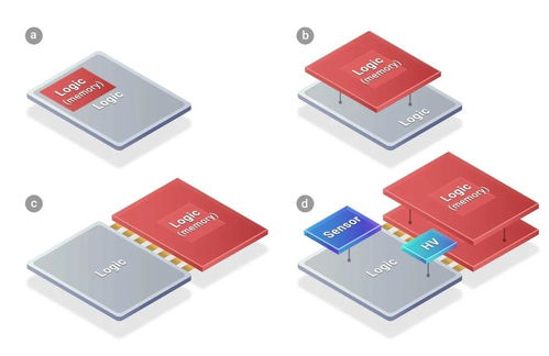 傳臺(tái)積電先進(jìn)封裝SoIC再添大客戶(hù)，蘋(píng)果將采用計(jì)算機(jī)軟硬件技術(shù)開(kāi)發(fā)