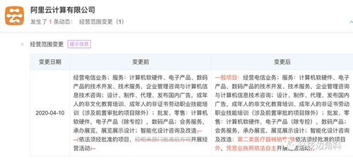 阿里云跨界醫療 經營范圍新增二類醫療器械銷售，呼吸機與軟硬件技術開發并進